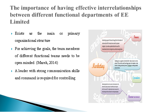 Good interrelationship between the different functional teams